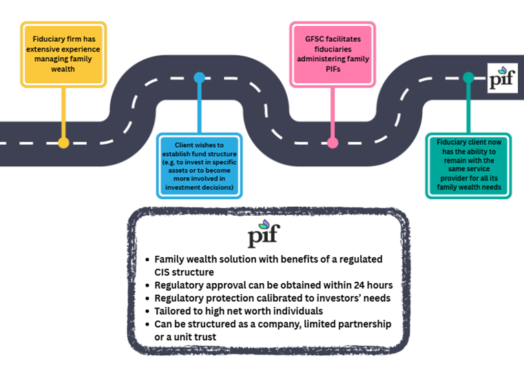 PIF Roadmap
