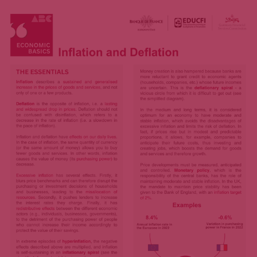 Inflation and Deflation - click here to read more